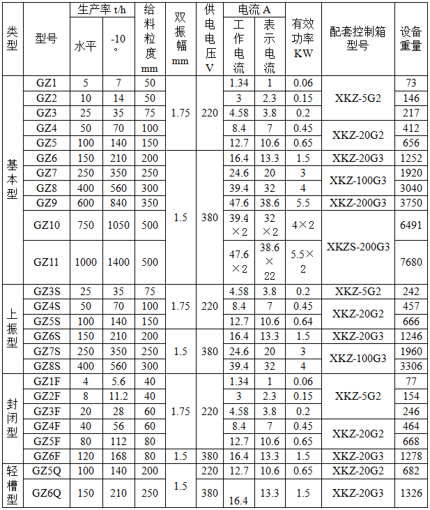 電磁振動(dòng)給料機(jī)參數(shù)