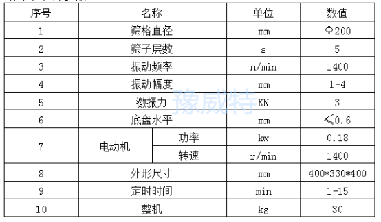 豫威特檢驗(yàn)篩參數(shù)