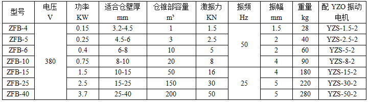 技術參數(shù)表